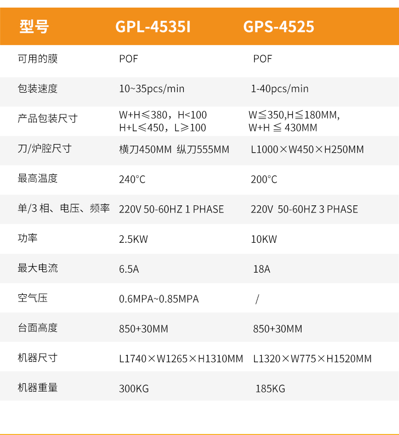 封切收縮機(jī)GPL-4535I+GPS-4525